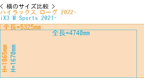 #ハイラックス ローグ 2022- + iX3 M Sports 2021-